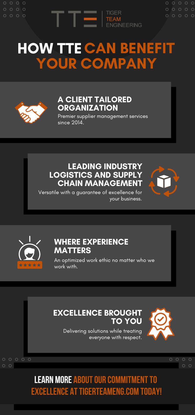 Infographic - How TTE Can Benefit Your Company - Tiger Team Engineering